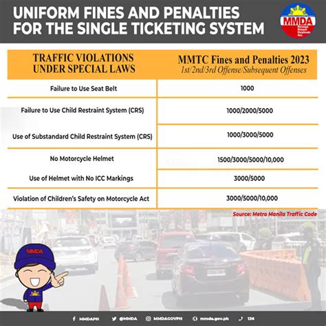 calamba traffic violation penalty 2023|Single ticketing system 2023: Violations, Fines, Penalties.